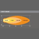 OSRAM LEDriving® ROUND VX70-SP